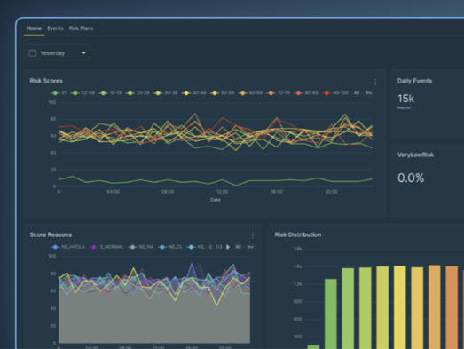 Risk Scoring dashboard with risk scores chart, score reasons, and risk distribution